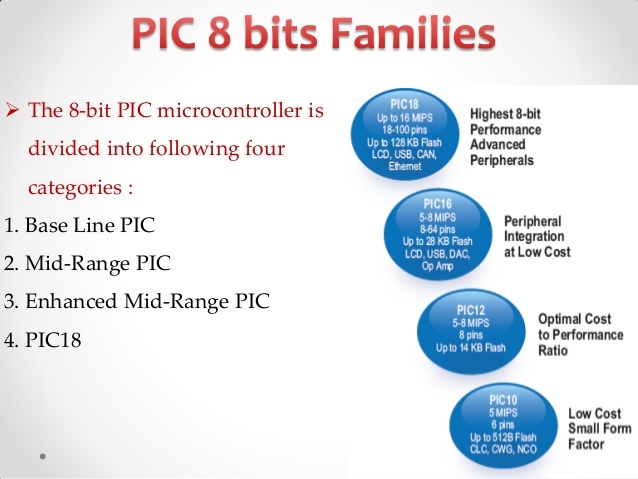 8 bit pic microcontrollers family