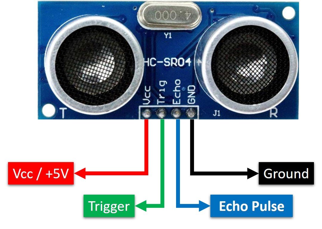 HC-SR04 Ultrasonic Sensor Pinout diagram