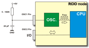 RC oscillator with pic microcontroller