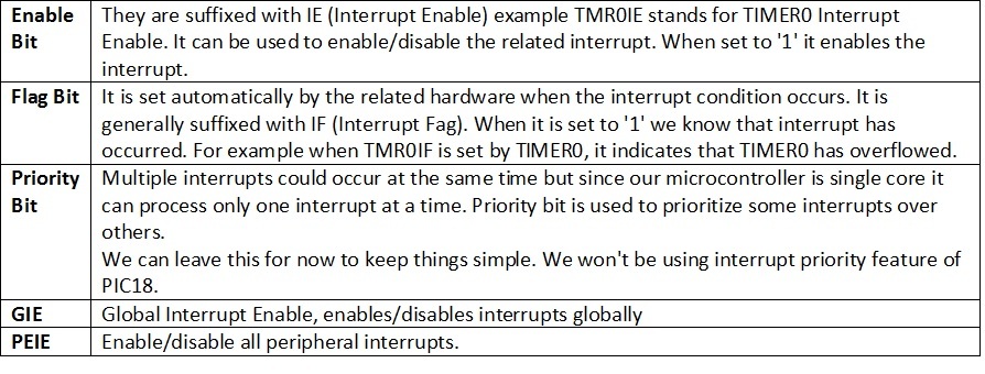 how interrupt is managed in pic microcontrollers
