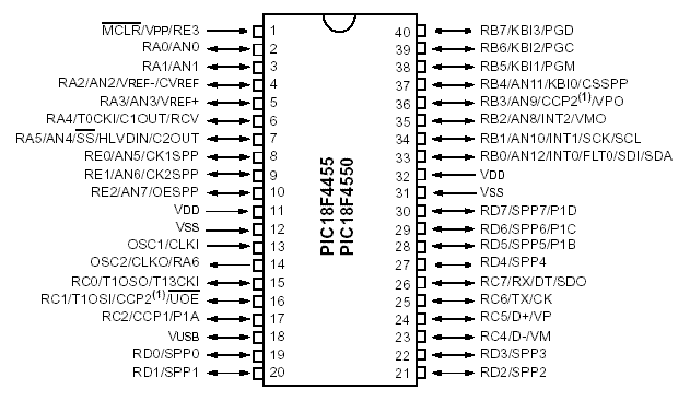 pic18f4550 microcontroller pin diagram