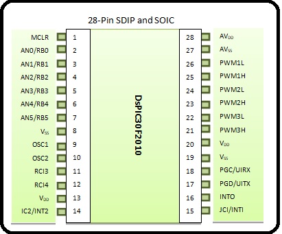 pin layout of dspic30f2010